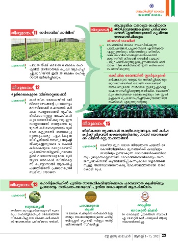 Page 25 Nis Malayalam 21 August 1 15